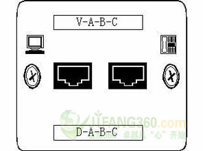 局域網(wǎng)中綜合布線的解決方案