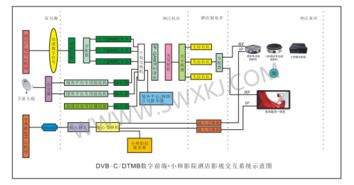 酒店客房智慧影視系統(tǒng) 計算機系統(tǒng)集成與綜合布線的核心實踐