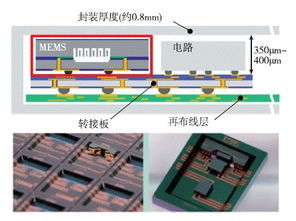 慣性微系統(tǒng)封裝集成技術與計算機系統(tǒng)綜合布線的協(xié)同發(fā)展