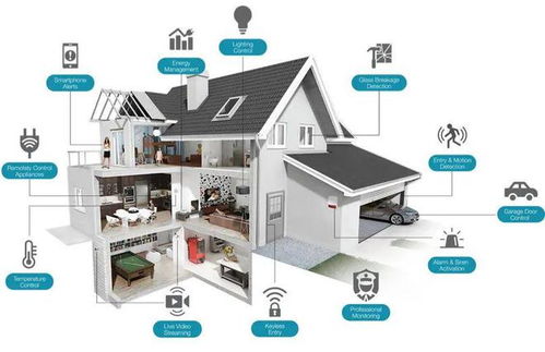 智能家居無線協議初探 Z-Wave、Zigbee、Wi-Fi與BLE在全宅集成系統中的應用（上）