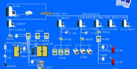 浙江麗笙東港大酒店智能化系統工程方案解析 聚焦計算機系統集成與綜合布線